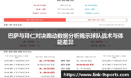 巴萨与拜仁对决跑动数据分析揭示球队战术与体能差异
